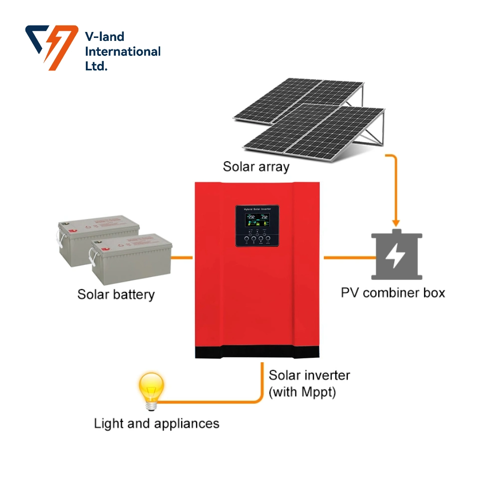 5kw 10kw 20kw Black Solar Panel Power System with Lithium Battery Inverter