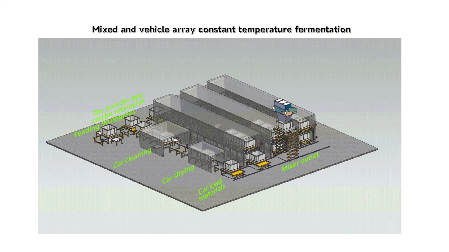 Mezcla y matriz de vehículos fermentación constante de temperatura de la máquina de alimentación
