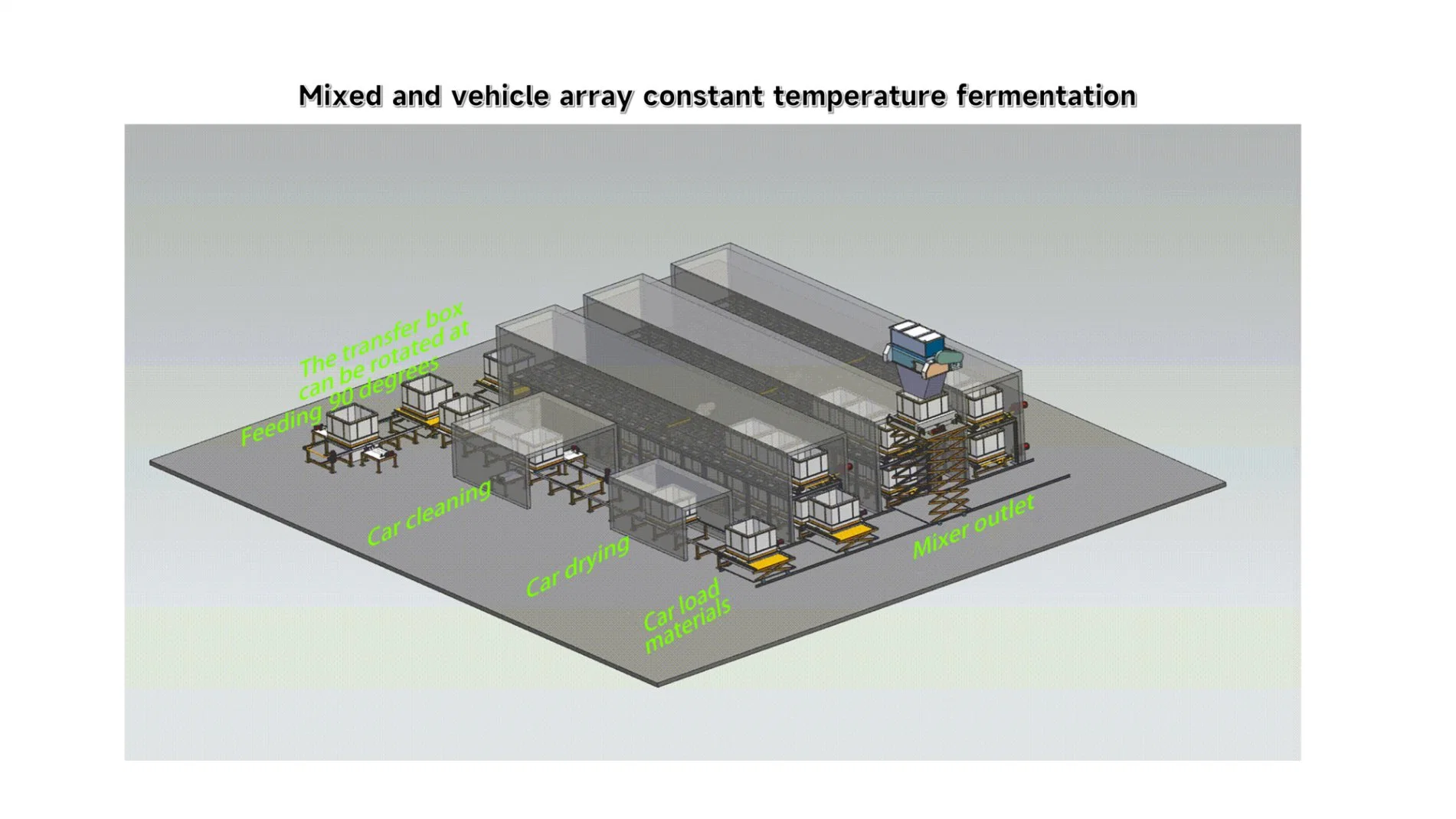 Gemisch und Fahrzeug Array konstante Temperatur Fermentation der Futtermaschine