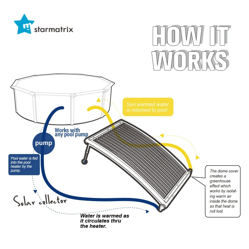 Starmatrix Curve 3900 Heizung Schwimmbad Solar Heizsystem Heizer Für 12L Kinderbecken