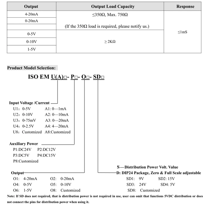 0-10V/0-5V/4-20mA Isolated Converter Zero and Gain Adjustable Isolation Transmitter