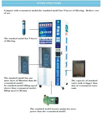 Modelo estándar Durable accionado por monedas beber Osmosis inversa agua Vending Máquina