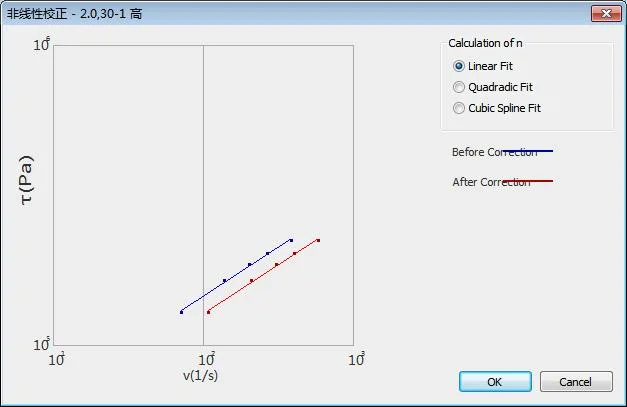 Matriz para análise da viscosidade capilar do Rheometer de extrusão de parafuso único