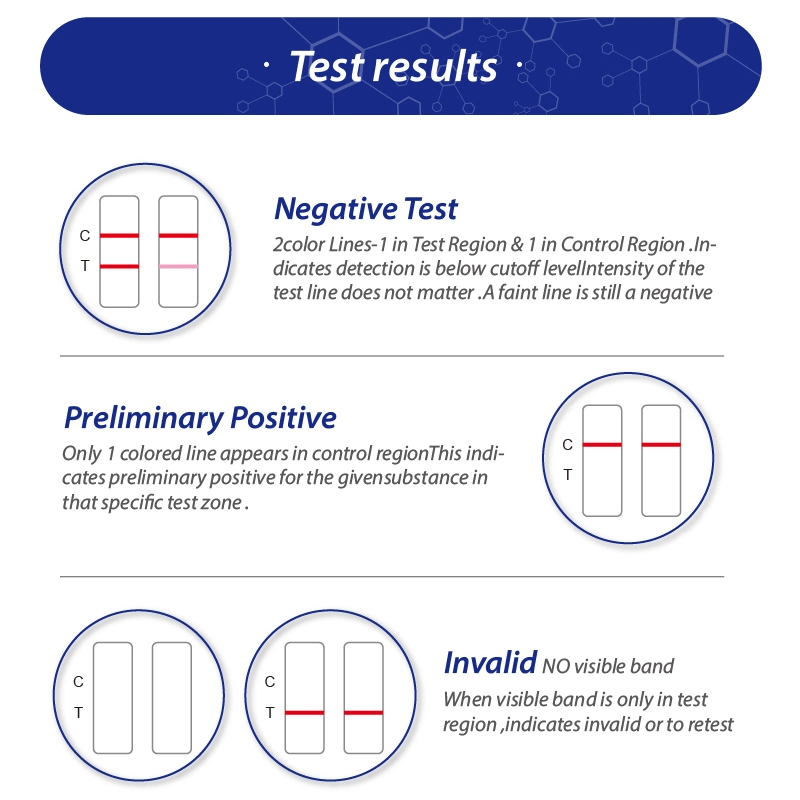 Hirikon Saliva Multi Drug 3 Panel Rapid Oral Fluid Drug Test