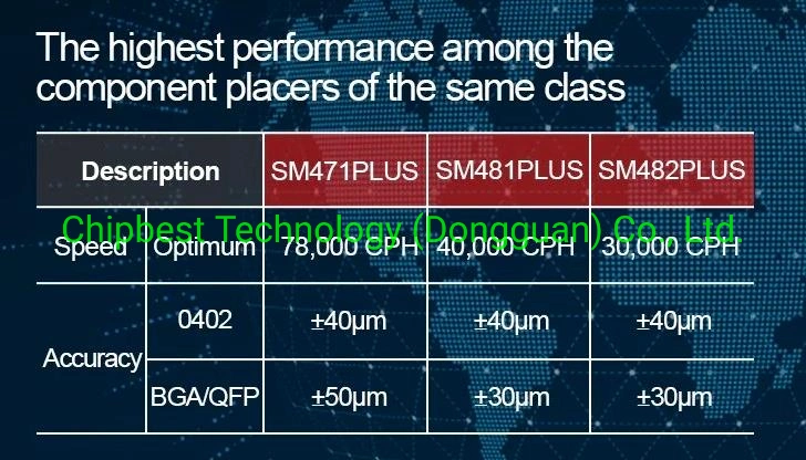 SMT LED Chip Mounter PCB Assembly Line Samsung Hanwha Sm481 Sm482 Sm471 Pick and Place Machine