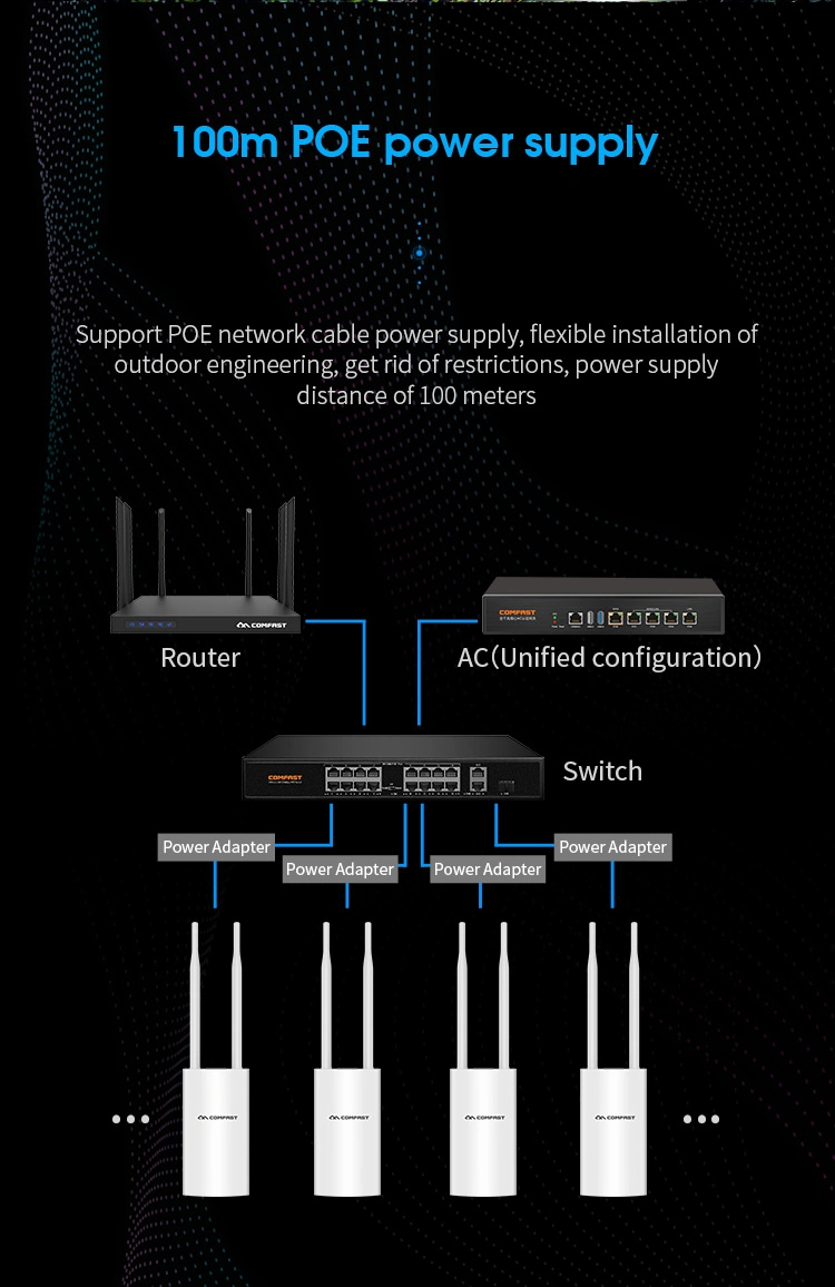 Comfast CF-Ew71 Qca9533 300Mbps Wide Range Wirelss N Access Point Outdoor WiFi Antenna Mini Ap