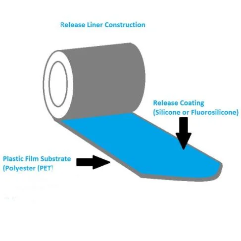 Polyester Silicone Release Liner for Adhesive Tape Double Side Silicone Coated Film
