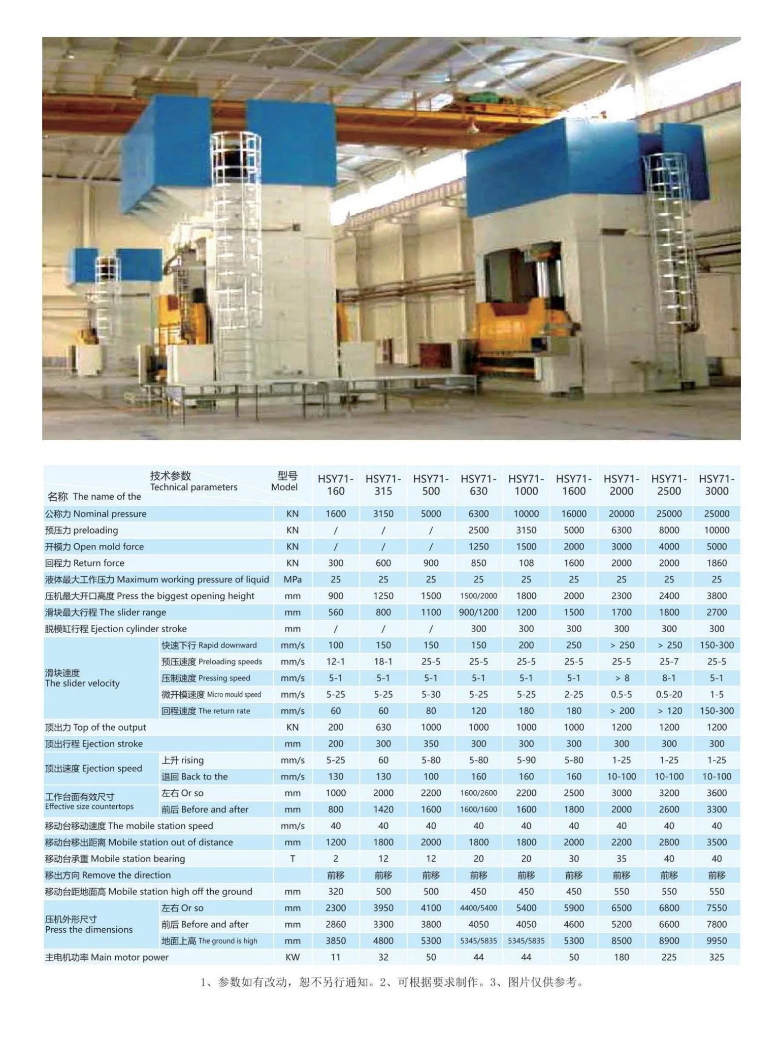 Gantry Axle Alignment, Hydraulic Press for Pressing