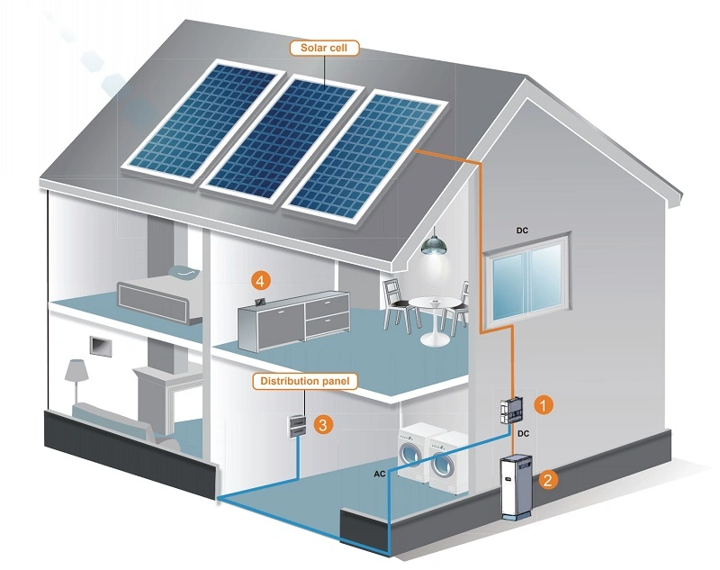 3kw 5kw 10kw 100kw juego completo de alta eficiencia Sistemas de Energía Solar 3 Fase hogar fuera de la Red del Sistema Solar con batería de litio