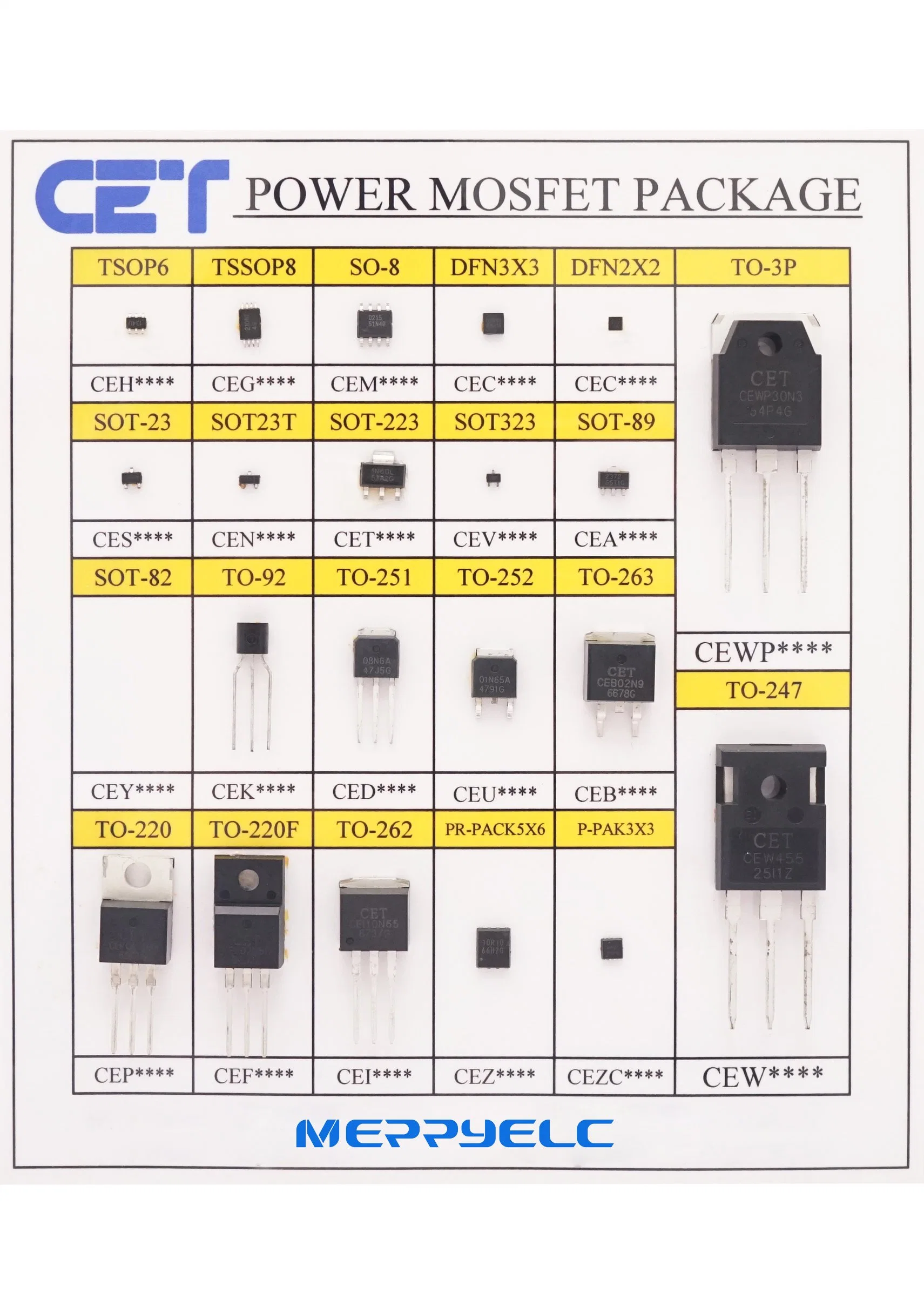 GBU810  Single Phase 8.0Amp Glass passivated Bridge Rectifiers