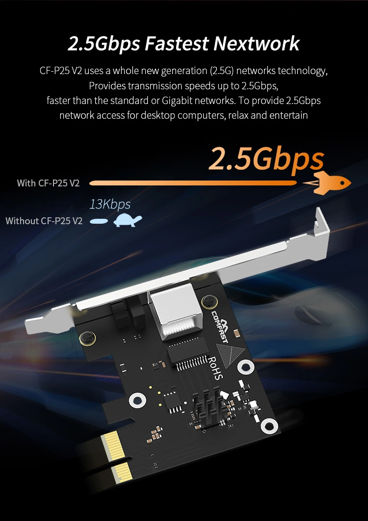 CF-P25 V2 Rtl8125b PCI-E محول Wi-Fi 2.5g PCIe Wi-Fi من نوع RJ45 محول شبكة البطاقة اللاسلكية للكمبيوتر