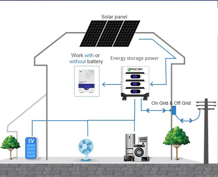 Parede de potência U-Greenelec para baterias de iões de lítio domésticas de 51,2 V 400 ah de lítio Bateria Solar de ciclo profundo