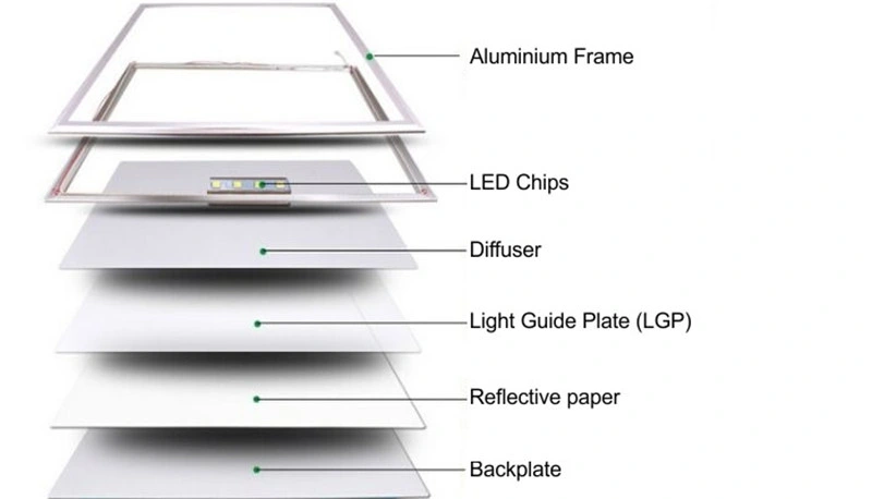 Edgelight Hot Sale Sérigraphie PMMA acrylique Guide de lumière à l'aide de la plaque de panneau à voyants