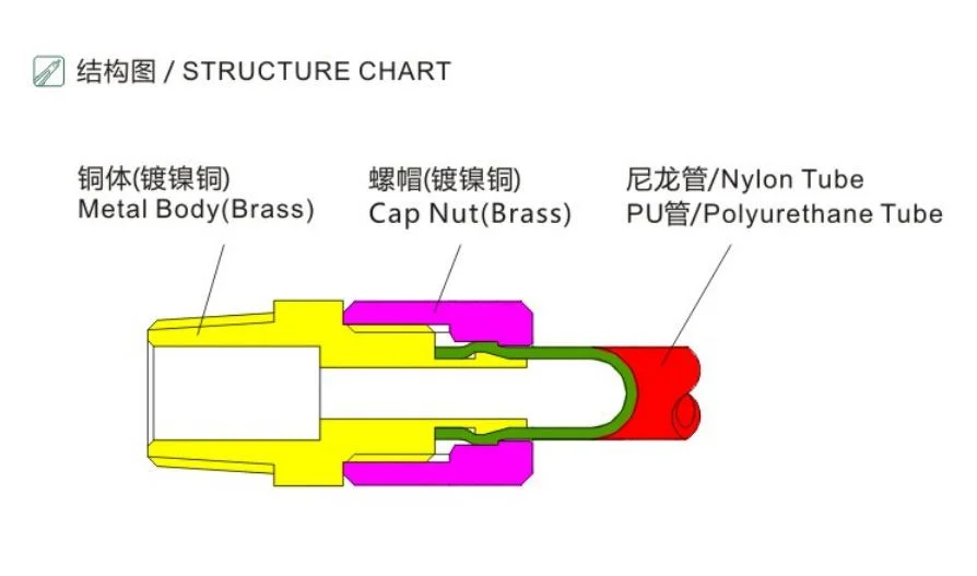 High quality/High cost performance High Pressure Mini Compression Straight Brass Air Fitting