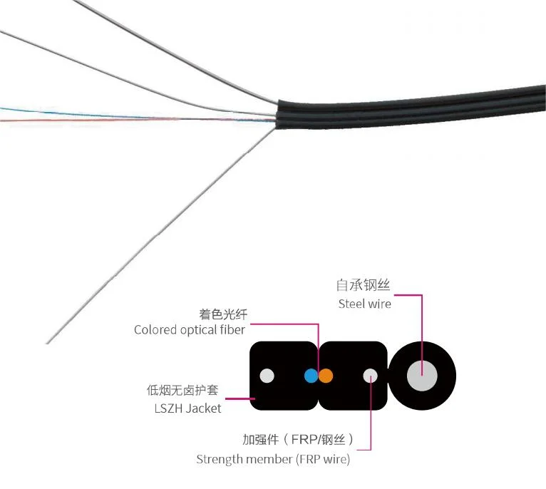 LSZH PVC Jacket Fiber Optic Cable 1/2/4 Core Self Supporting Fiber Optic Cable with FRP Csm