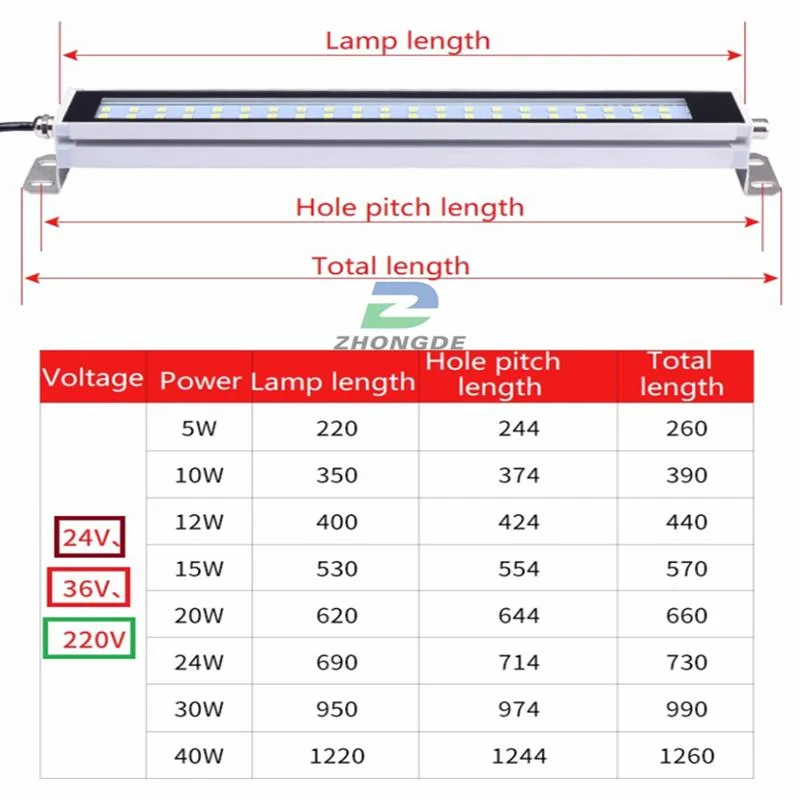 CNC Machine Tool Accessories Square Shell Working Lamp