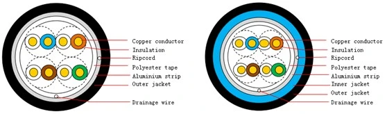 (1) كبلات زوجان متماثل داخلية لأرضية Digital Communications Horizontal شبكة أسلاك-FTP من الفئة 5e FTP من الفئة 5e (HSYVP5e)