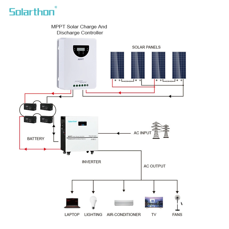 Solarthon 12 فولت 24 فولت نظام الطاقة الشمسية المجمعي 48 فولت MPPT وحدة التحكم في الشحن بالطاقة الشمسية