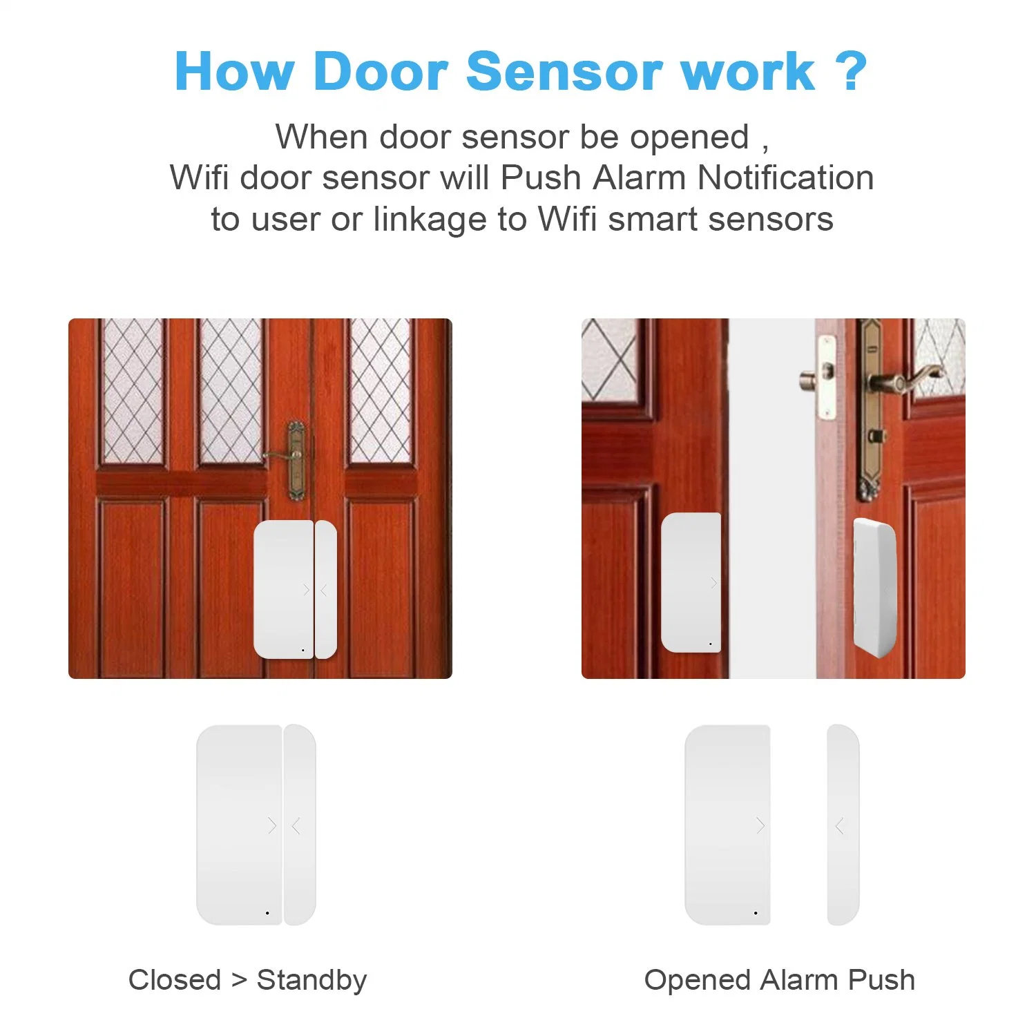 Tuya Smart WiFi Door Sensor Door Open / Closed Detectors