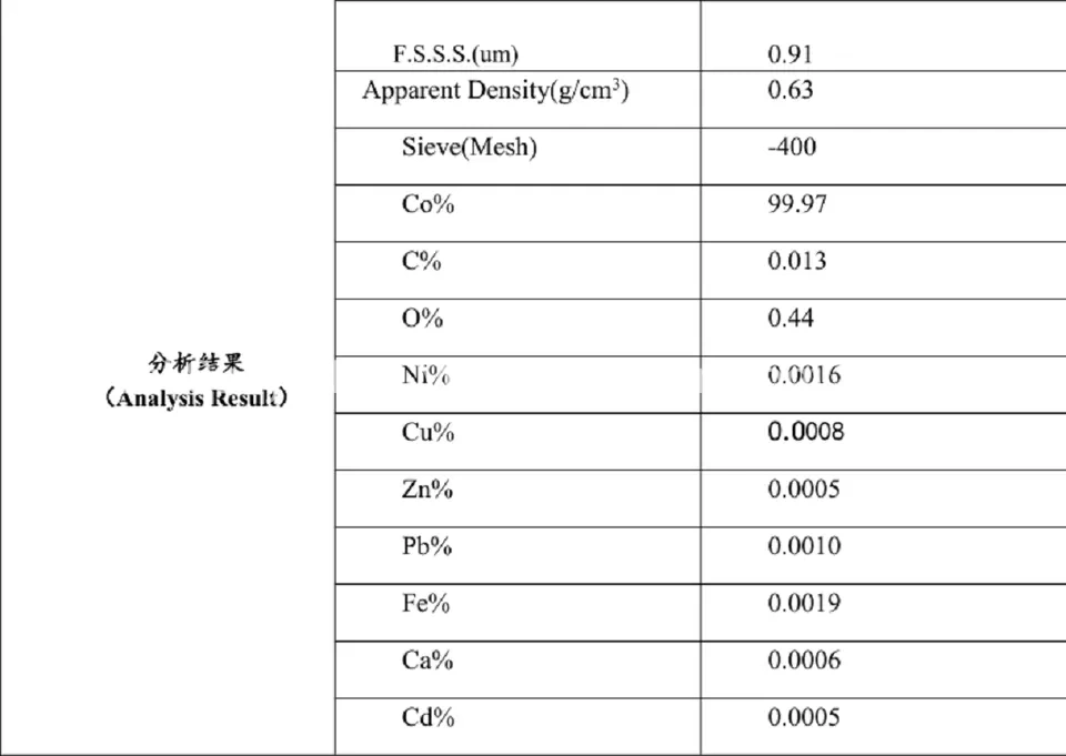 La poudre de nickel Suoyi ni de poudre de métal High-Purity Poudre de nickel principalement utilisé dans les alliages et comme catalyseurs 99.99%-99.999% CAS 7440-02-0