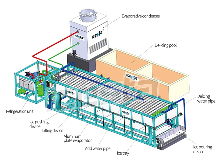 Icesta personalizado Nuevo estilo Ahorro automático de Energía larga vida de servicio Descongeladora de agua 10 toneladas máquina industrial de fabricación de bloques de hielo