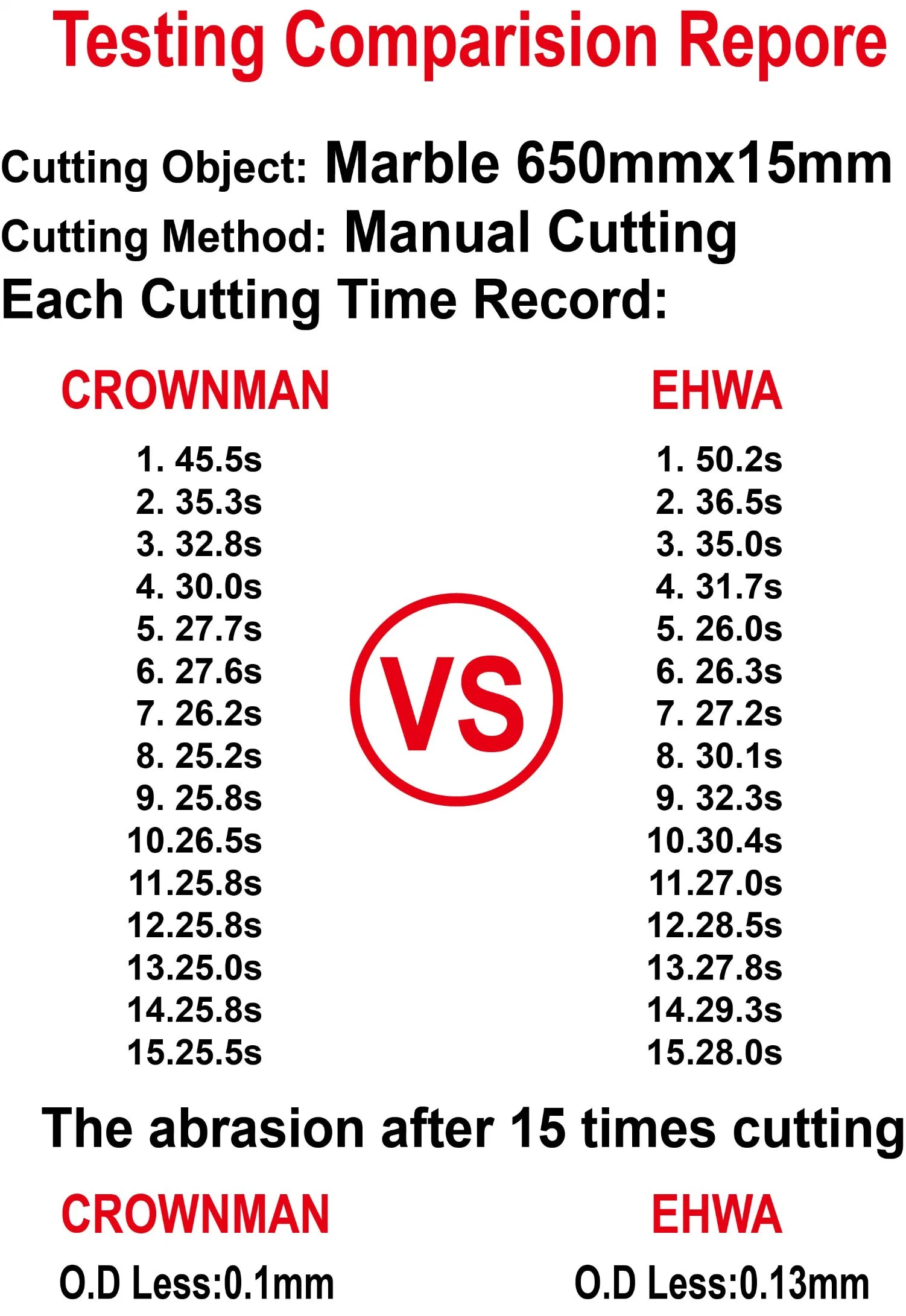 Crownman Schneidwerkzeuge, 105mm/115mm Heißgepresstes Diamant Turbo Sägeblatt