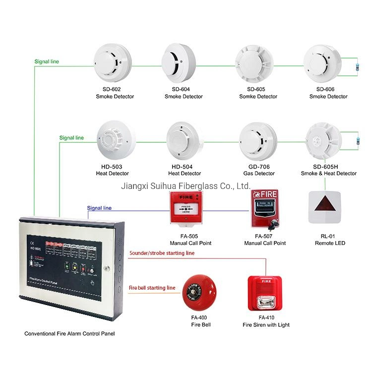 En14604 Battery Powered Smoke Alarm Wireless Interlinked with Heat Detectors and Co Detector