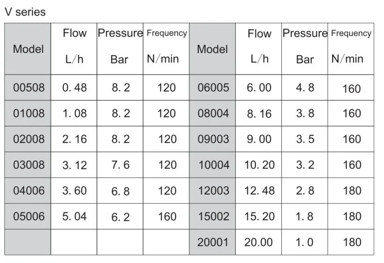 Alledosieren Aqua Swimming Pool Automatic Chemical Solenoid Metering Dosing Pump