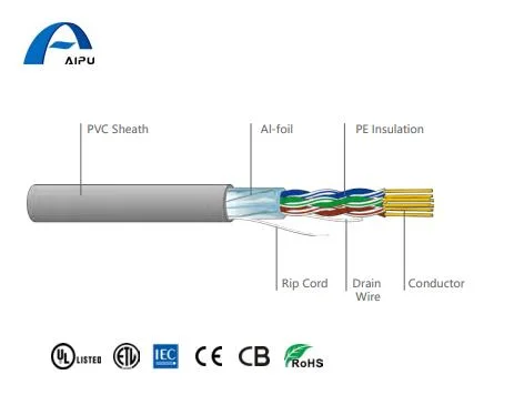 4 Pair F/UTP 23AWG Solid Copper Conductor Alu Foil Screened Tc Drain Wire Communication Wire