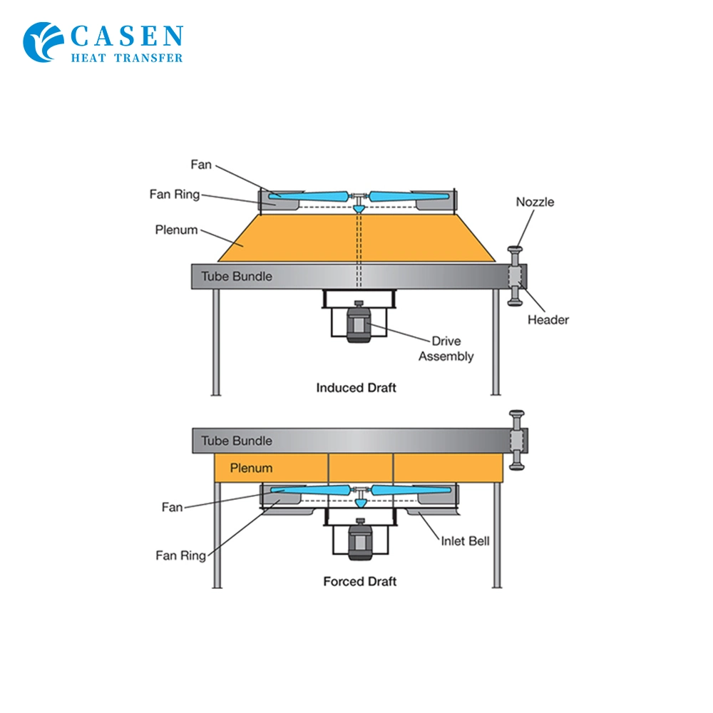 High quality/High cost performance  Industrial Air Cooled Heat Exchangers Cooling Equipment for Oil and Gas Industry