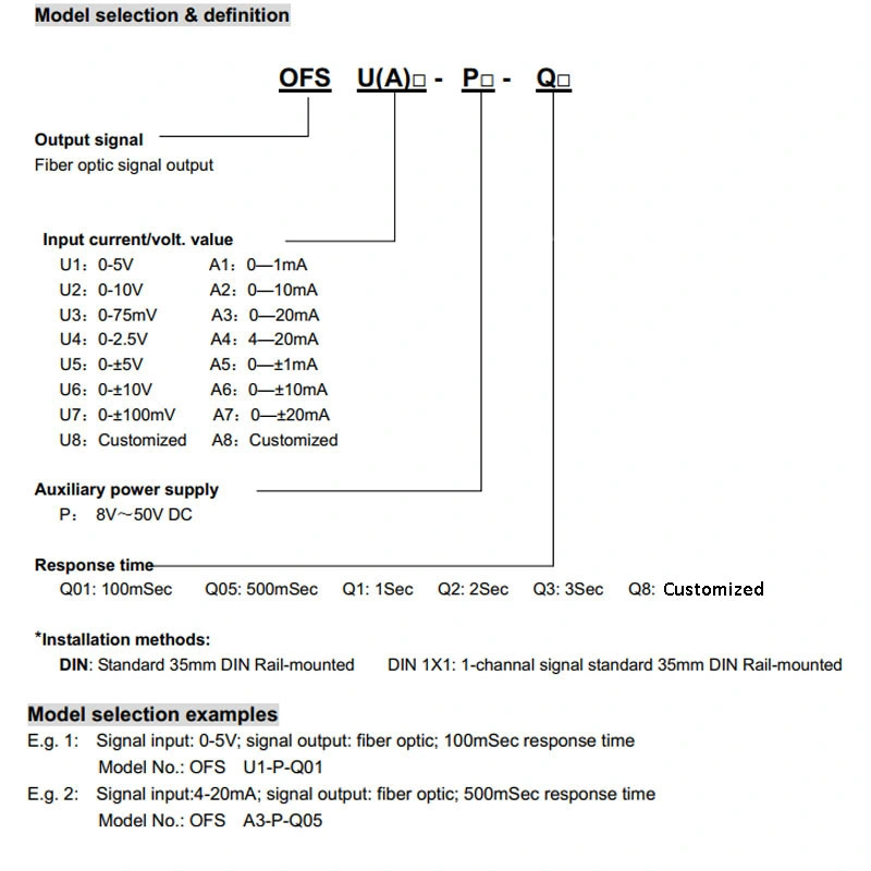 Analog Signal to Fiber Optic Signal Converters with 3kv Isolation