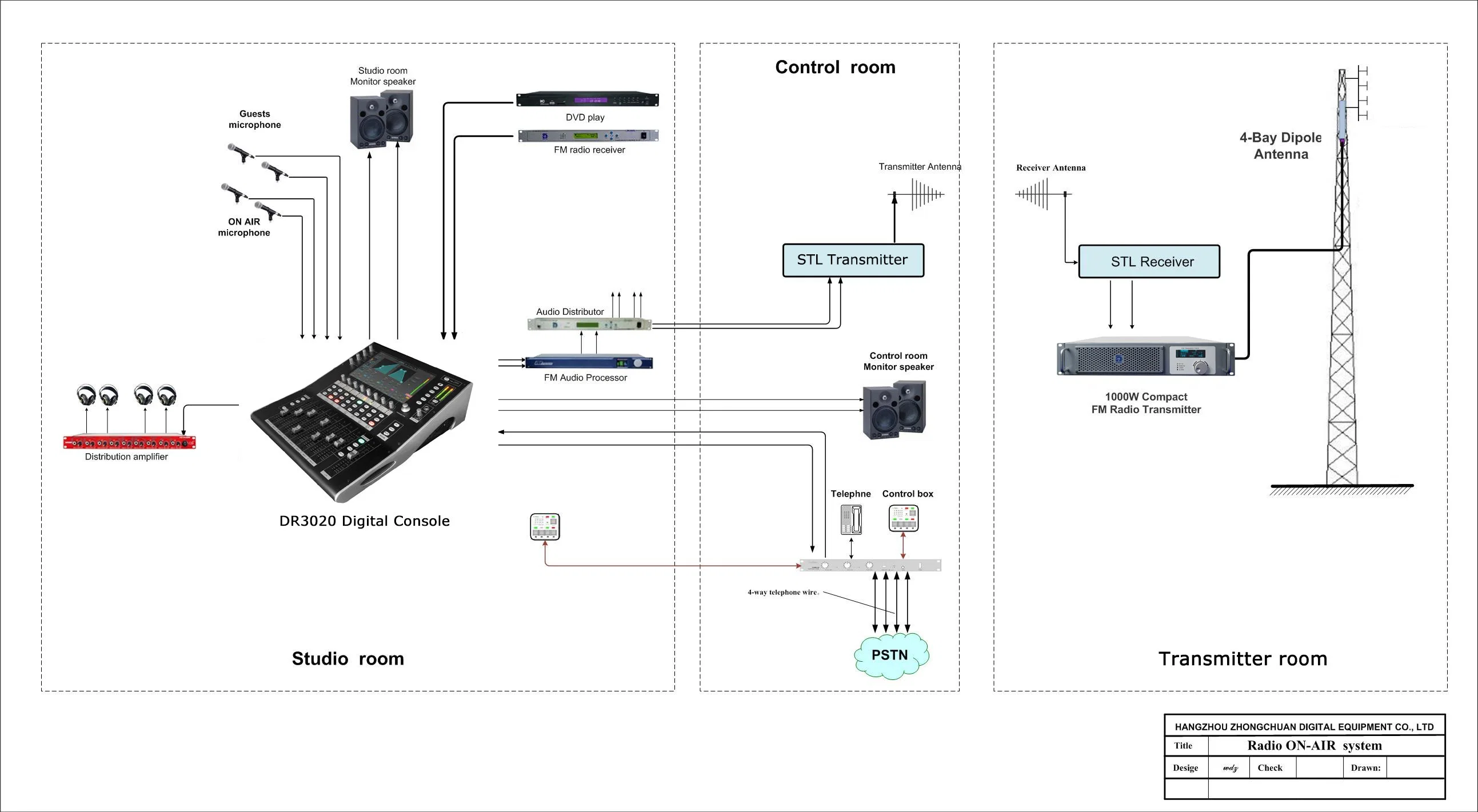 FM Demodulator Receiver Professional for FM Radio