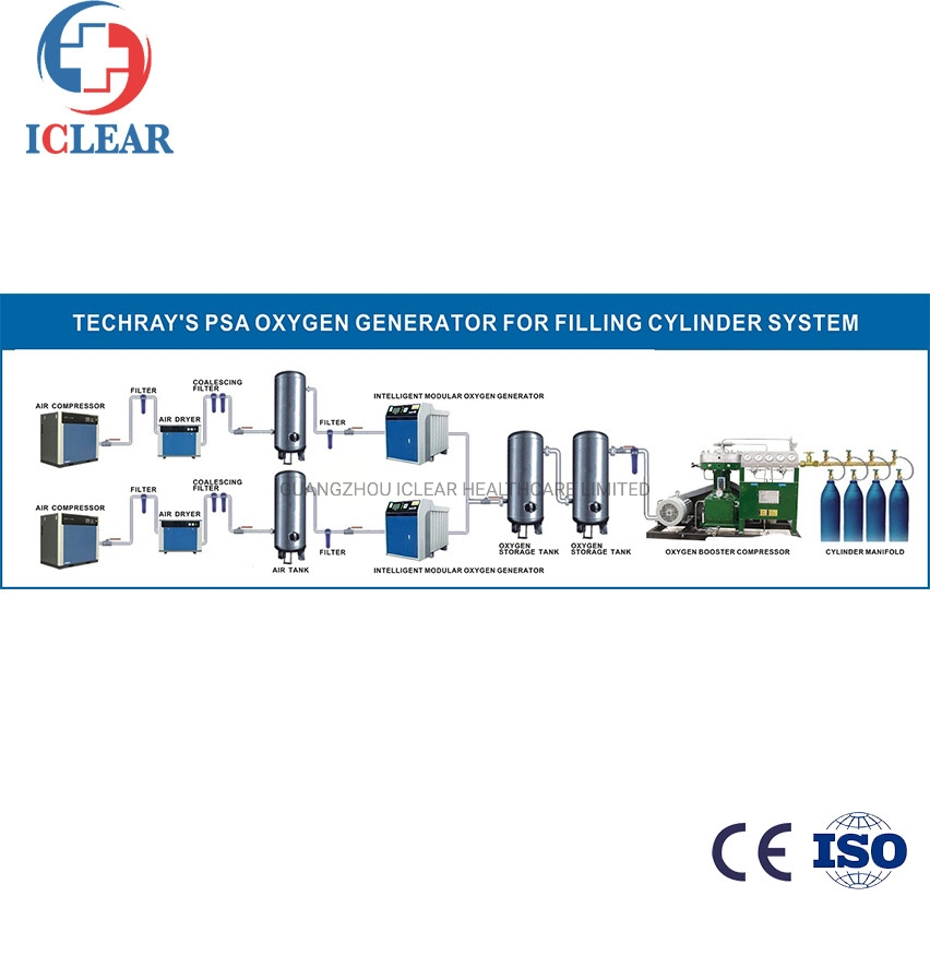 1-5 Nm3/H Medical Integrated Oxygen Generator Designed for Small Hospitals Free of Installation