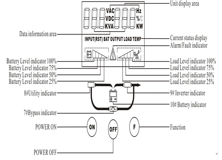 Xg Hot High Frequency Online UPS 1kVA 2kVA 3kVA Uninterrupted Power