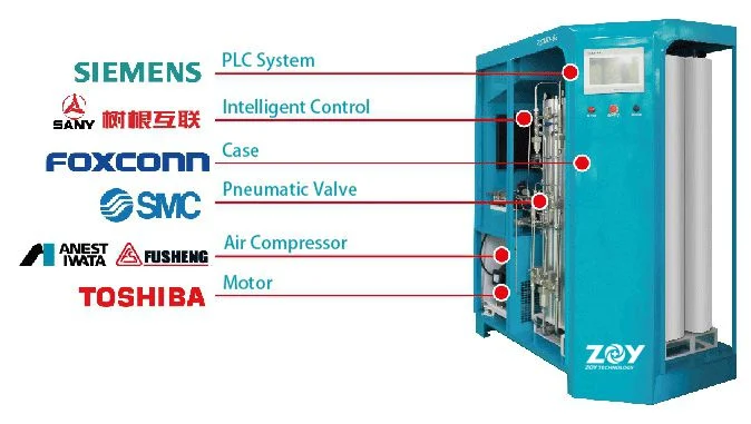 Hot Sale Medical Oxygen Plant Generator Turnkey System Oxygen Plant