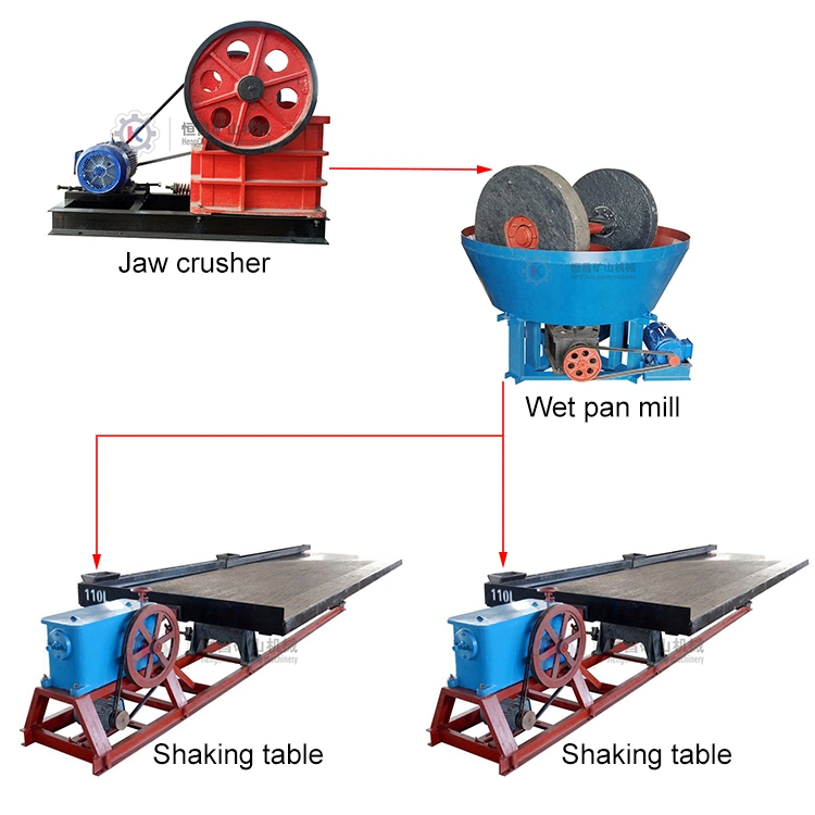 (Precio más económico) 1-TPH trituradora de mandíbulas separadora de gravedad rueda doble Wet Pan Mill Gold Mesa de agitación Equipo de procesamiento de minerales
