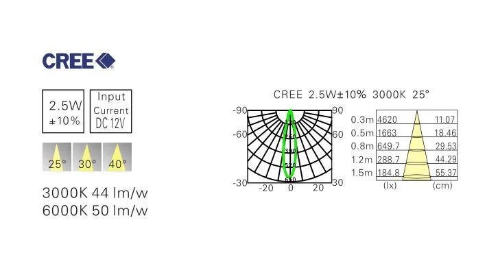 Novo modelo de kit de iluminação LED Quadrado de cozinha sob a luz do Gabinete 2,5 W luz mobiliário LED Mini Rebaixada