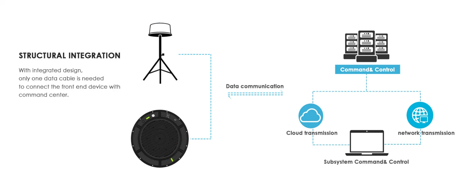 Novasky seguimiento y detección de radar para Control de la amenaza de Drone