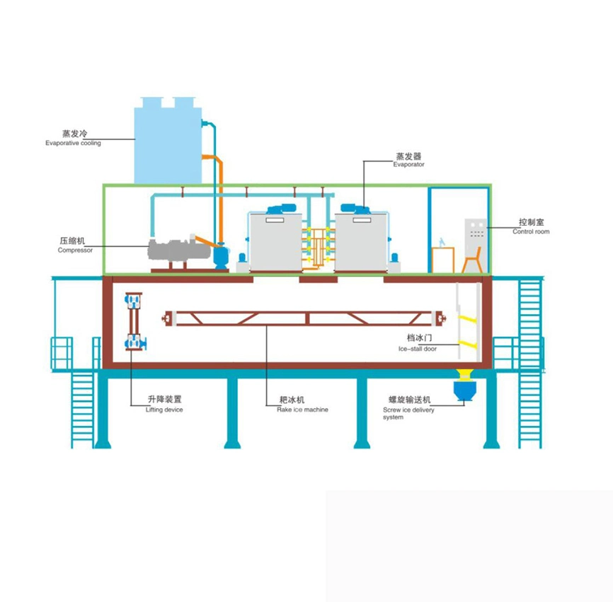 New Advanced Concrete Cooling System Flake Ice System