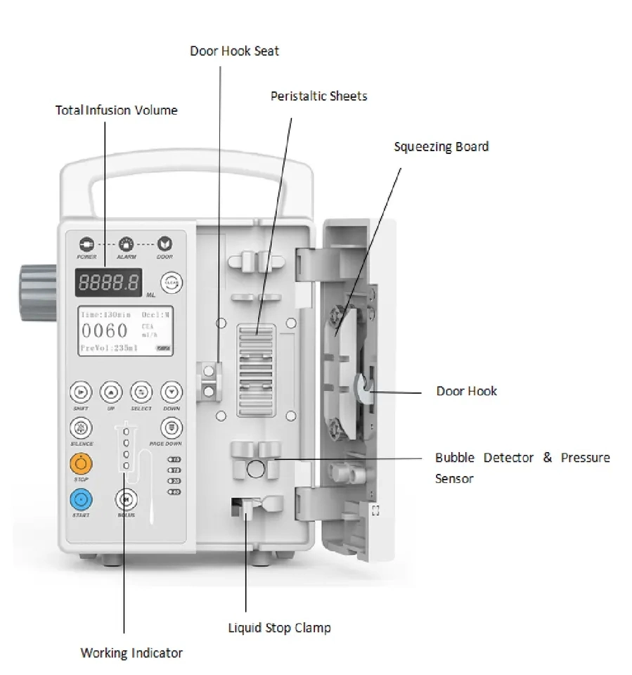 Hospital Portable Elastomeric Infusion Pump for ICU and Cc (THR-IP820)