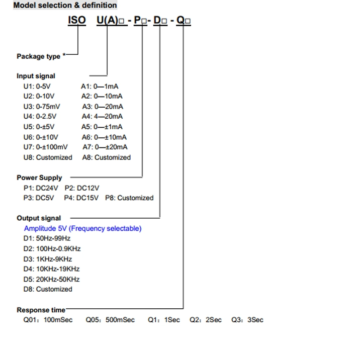 0-75mA tensión a 1kHz-9kHz programable PWM Converter