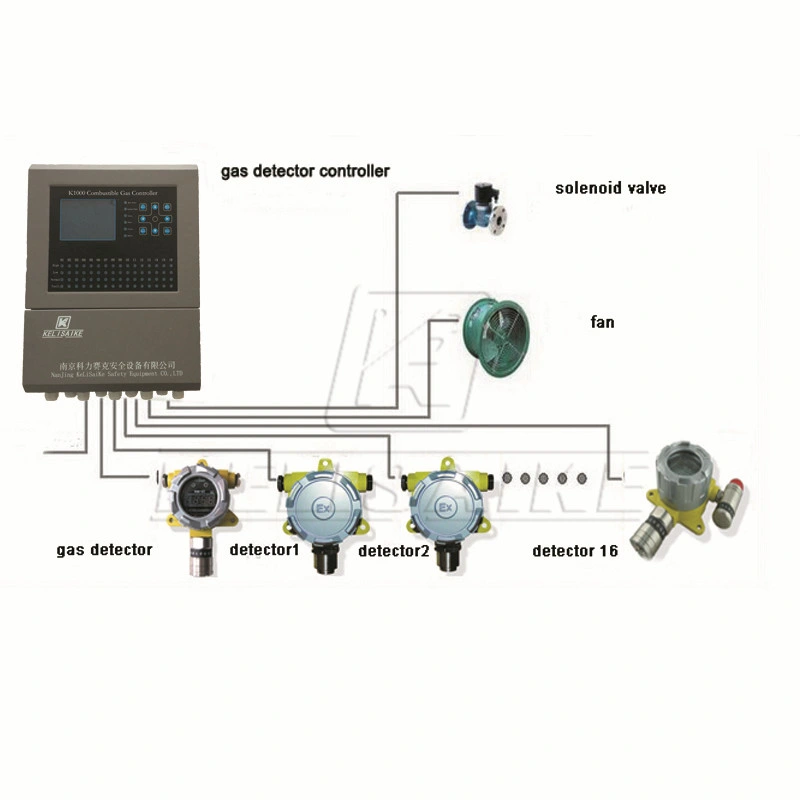 Panel de control del sistema de alarma de detector de gas de múltiples canales