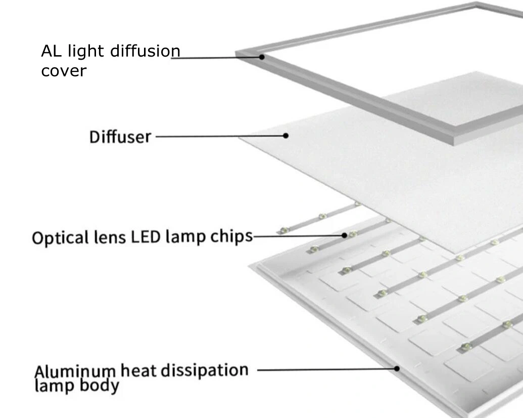 High Lumen 180lm/W 160LMW LED Panel Light Office Commercial Light Square Light Panel