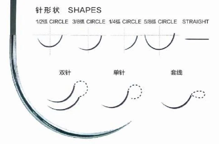 Needle Factory for Surgical Sutures