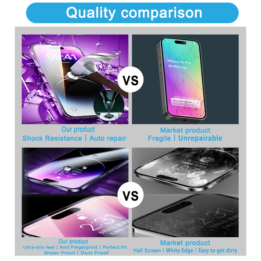 Factory Price Wholesale/Supplier Hyrogel Sheets Hidrogel TPU Films Hyrogel Screen Protector for Privacy