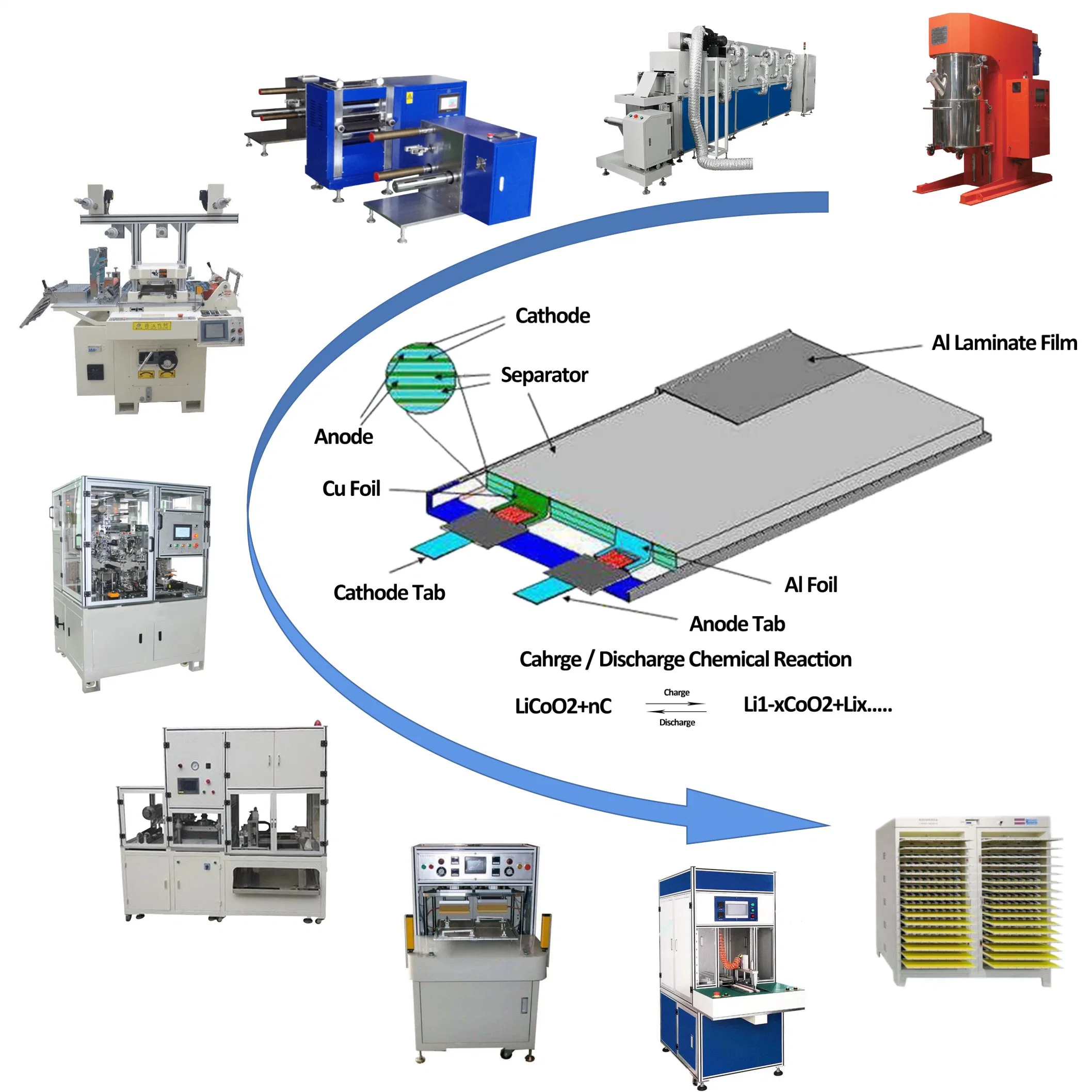 Gamme d'assemblage de cellules et de supercondensateurs de marque Tmaxcn pour laboratoire Production et préparation de la batterie