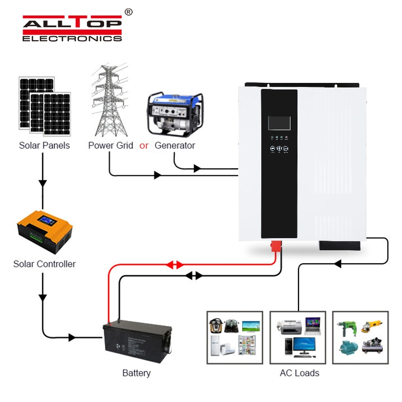 Alltop Energy Saving High quality/High cost performance Home Use 1100W 3300W 5200W Solar Power System MPPT Solar PV Charger Battery Hybrid Solar Inverter