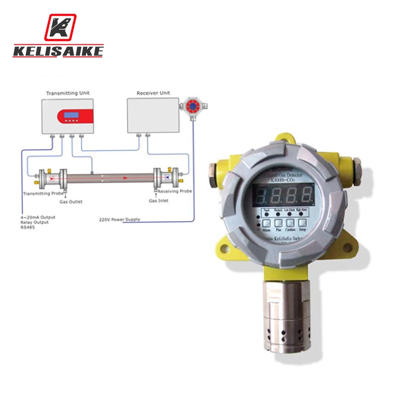 Ce Approved 20 V DC Fixed Gas Detector for Toxic and Combustible Gas Monitoring