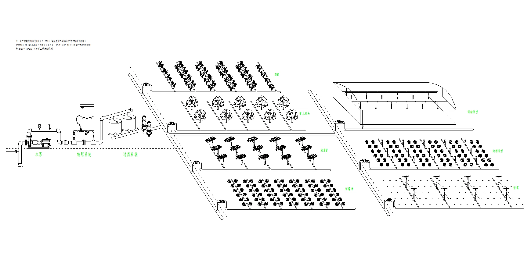 Modern Agricutural Fertilizer Dosing System for Irrigation Drip