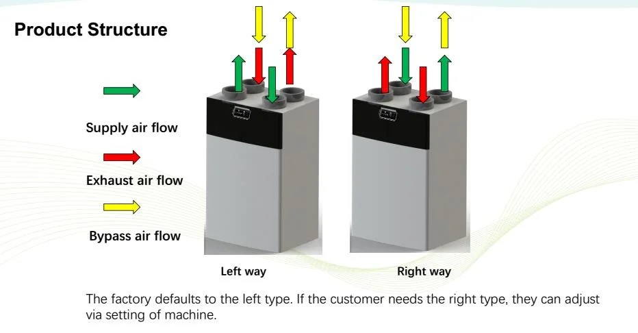 Holtop Compacted Type Duct Ventilation System with High Efficiency Counterflow Heat Exchanger